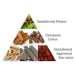 Aromafume wierookblokjes Royal Sandal -- 40 g - Afbeelding 2