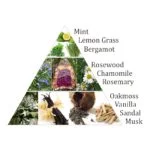 Aromafume Chakra wierookblokjes 3e chakra -- 40g - Afbeelding 3