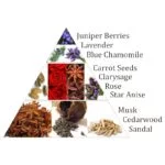 Aromafume Chakra wierookblokjes 6e chakra -- 40g - Afbeelding 3