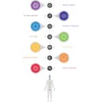 Chakra drinkglazen set Nature Design -- 7x250 ml - Afbeelding 3